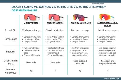 oakley sutro size chart.